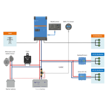 Montáž elektroinstalace